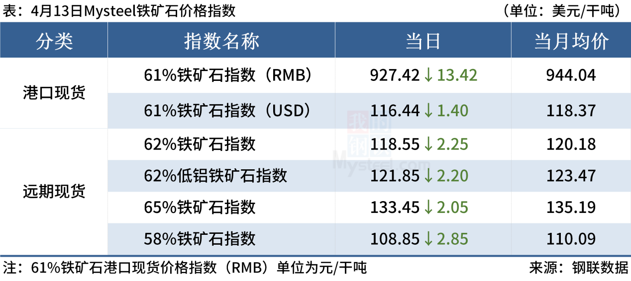 全球大宗商品排名TOP10