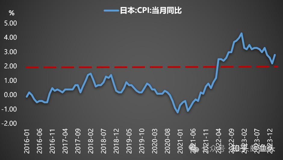 日元暴跌的背后原因深度解析