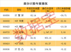 个股解禁前的市场拉升现象，深层逻辑与探讨