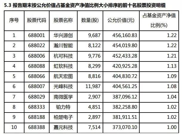 优惠资讯 第384页