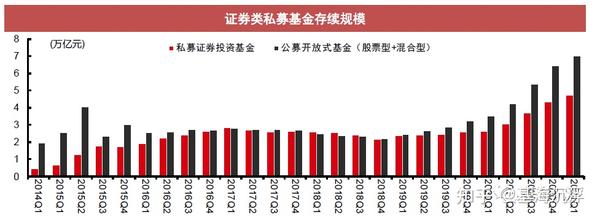 探究2021年基金未来走势展望