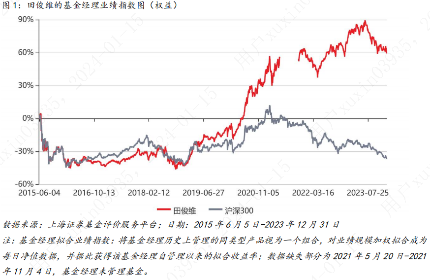 基金产品深度分析报告