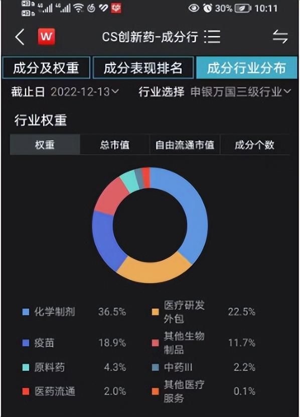 指数基金的选择策略与技巧