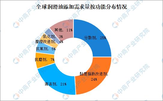 全球石油开采市场规模现状及展望