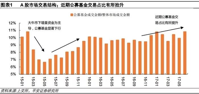 揭秘A股市场总规模，究竟达到多少万亿？