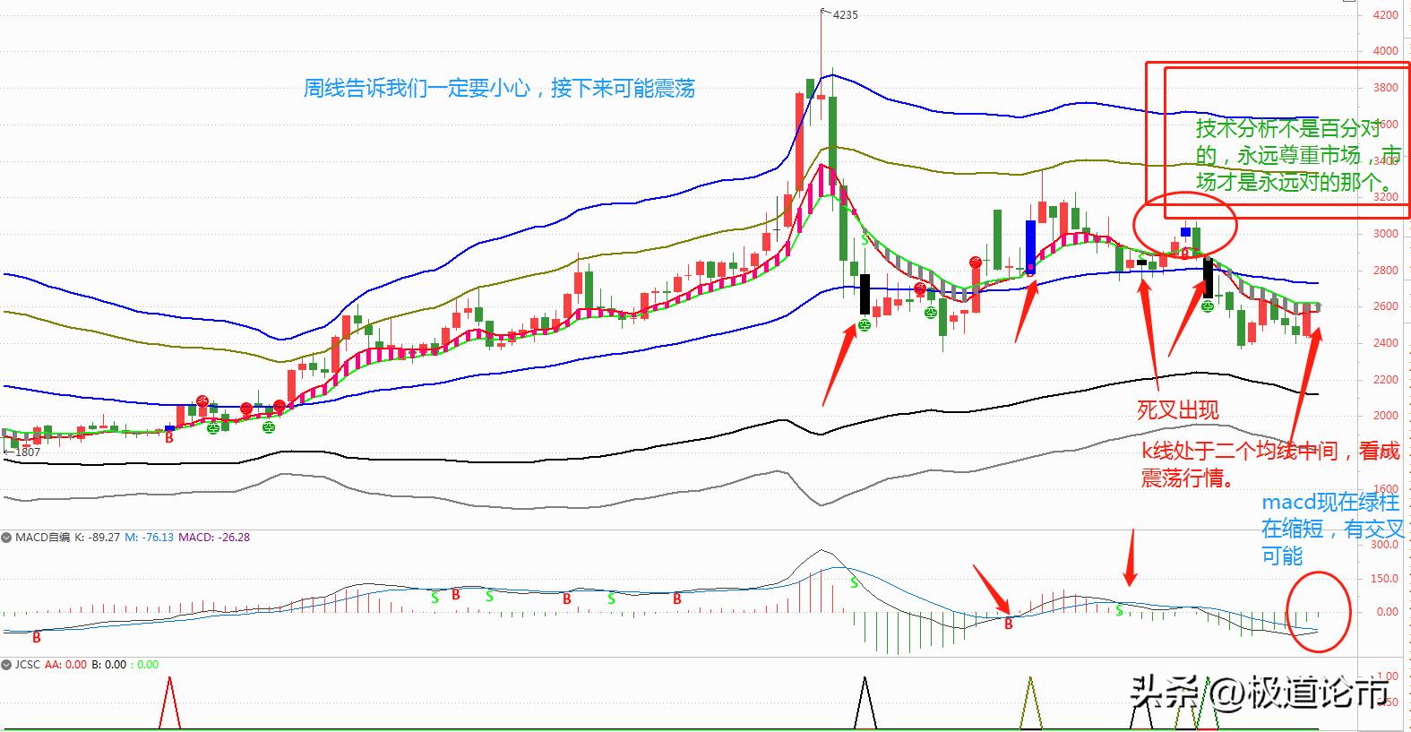 五万投资期货，十万血本无归的教训