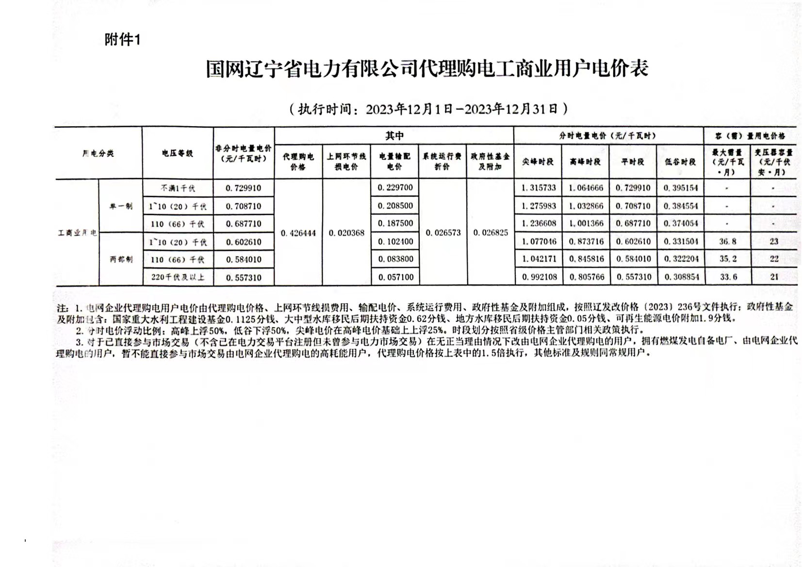 案例展示 第383页