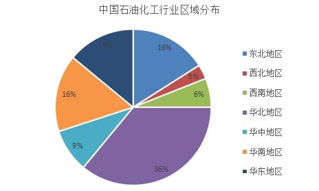 石油行业未来展望，机遇与挑战并存的发展前景分析