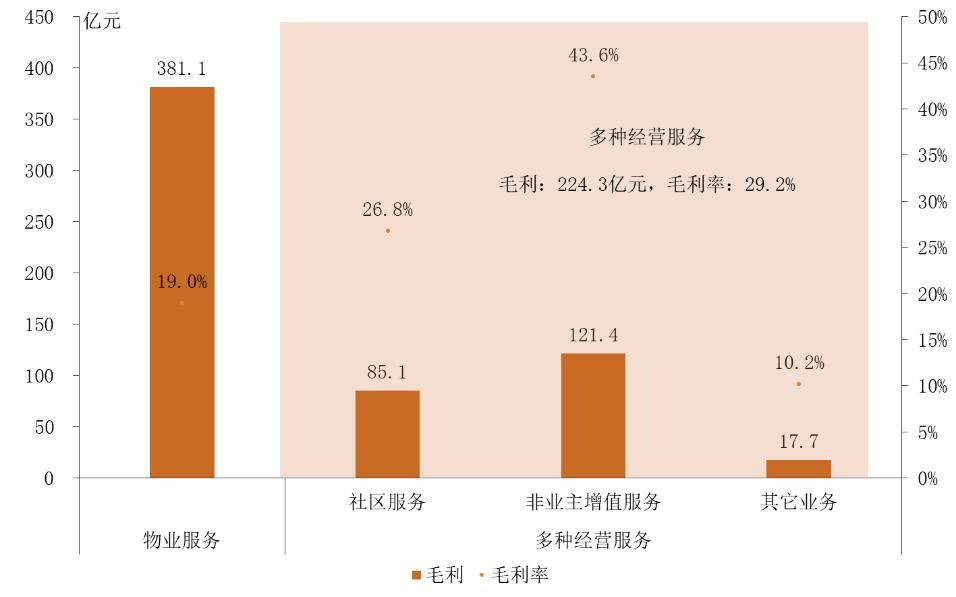 物业服务发展趋势展望，探索未来的物业服务新动向