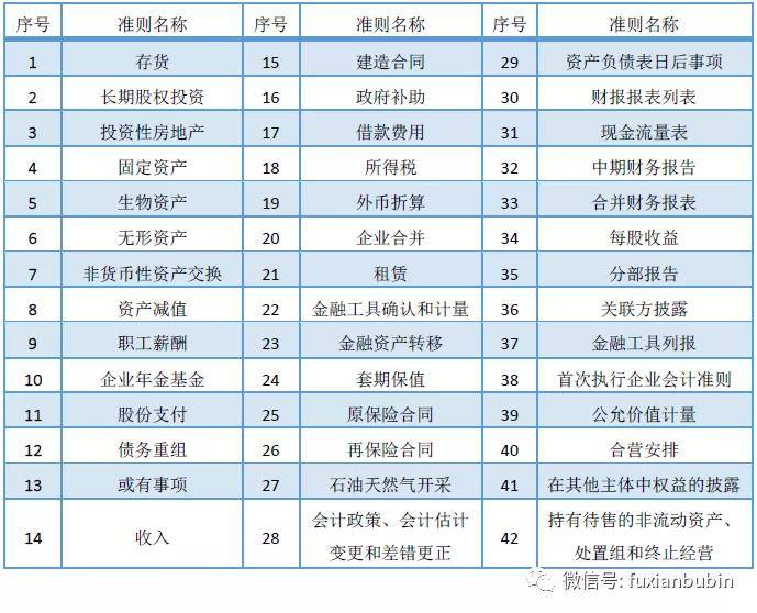 私募公司会计分录写法详解指南