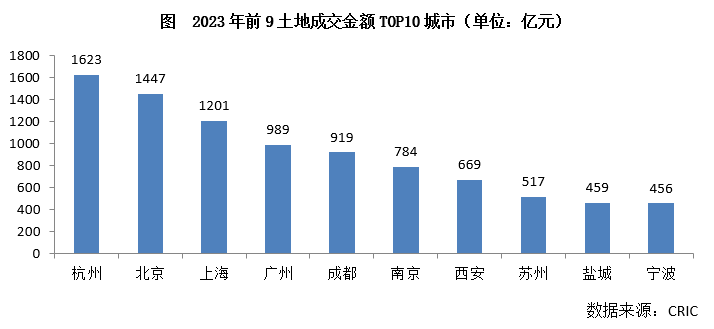 供地率计算方法及其应用研究分析