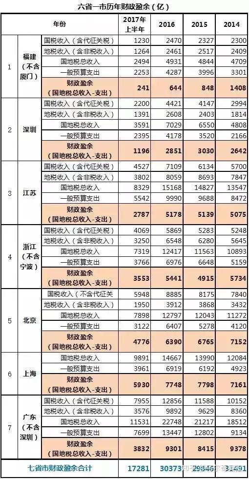 中国各省负债排名及其政策影响深度解析