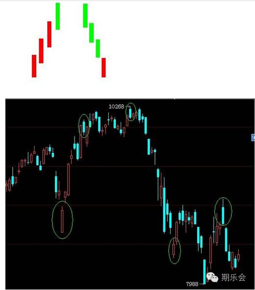 日内波段高手的交易策略与思路解析