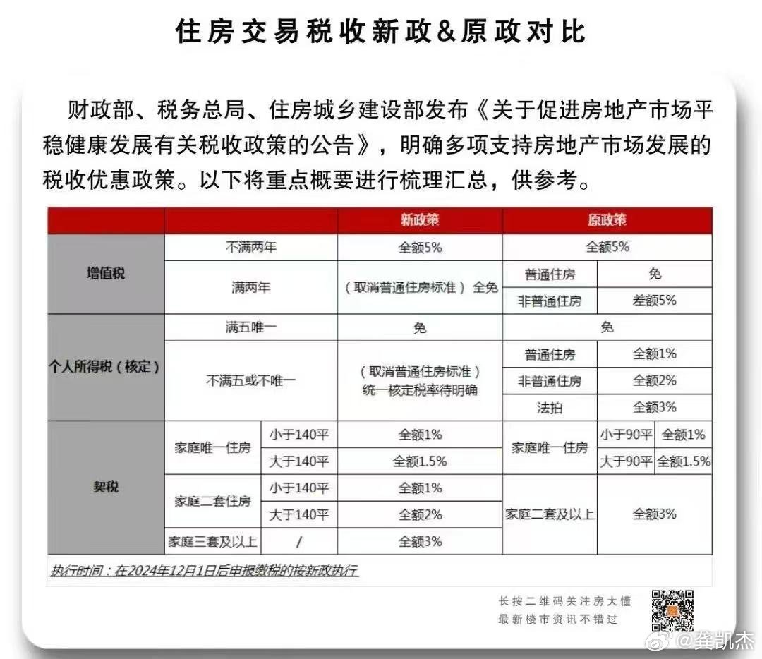 房产税税收优惠政策全面解读