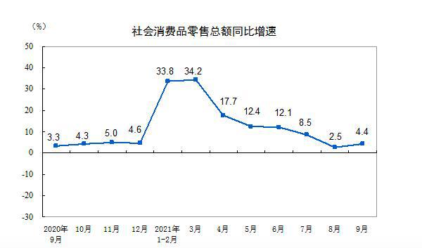 中国GDP前三季度增速分析与展望，发展趋势及关键指标解读