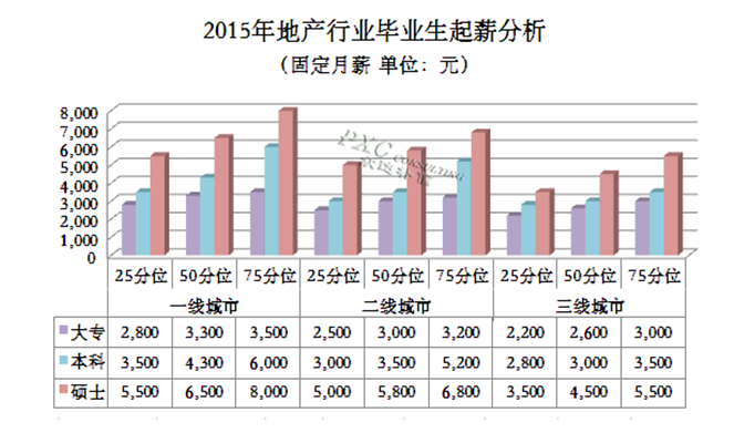 房地产行业就业形势深度解析