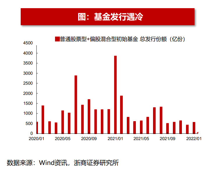 债券型基金暴涨背后的原因及应对策略