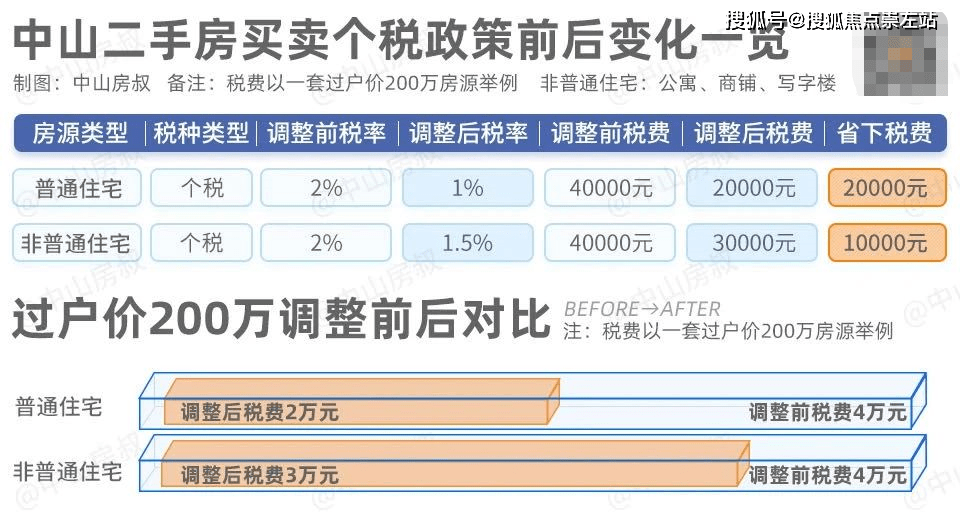 优惠资讯 第381页