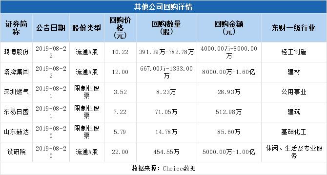 上市公司回购股票注销，利大于弊还是弊大于利？