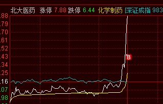 深度解析股票分红前买入的利弊与策略建议