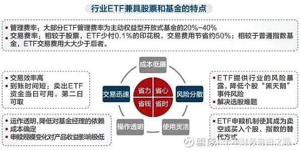 ETF与主动基金，投资理念与策略的差异及融合探讨