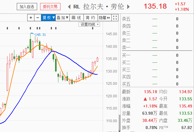 牛市下投资者如何把握ETF与股票的机遇选择