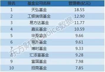 基金管理费用全解析，构成、影响因素及深度探讨管理费是多少？