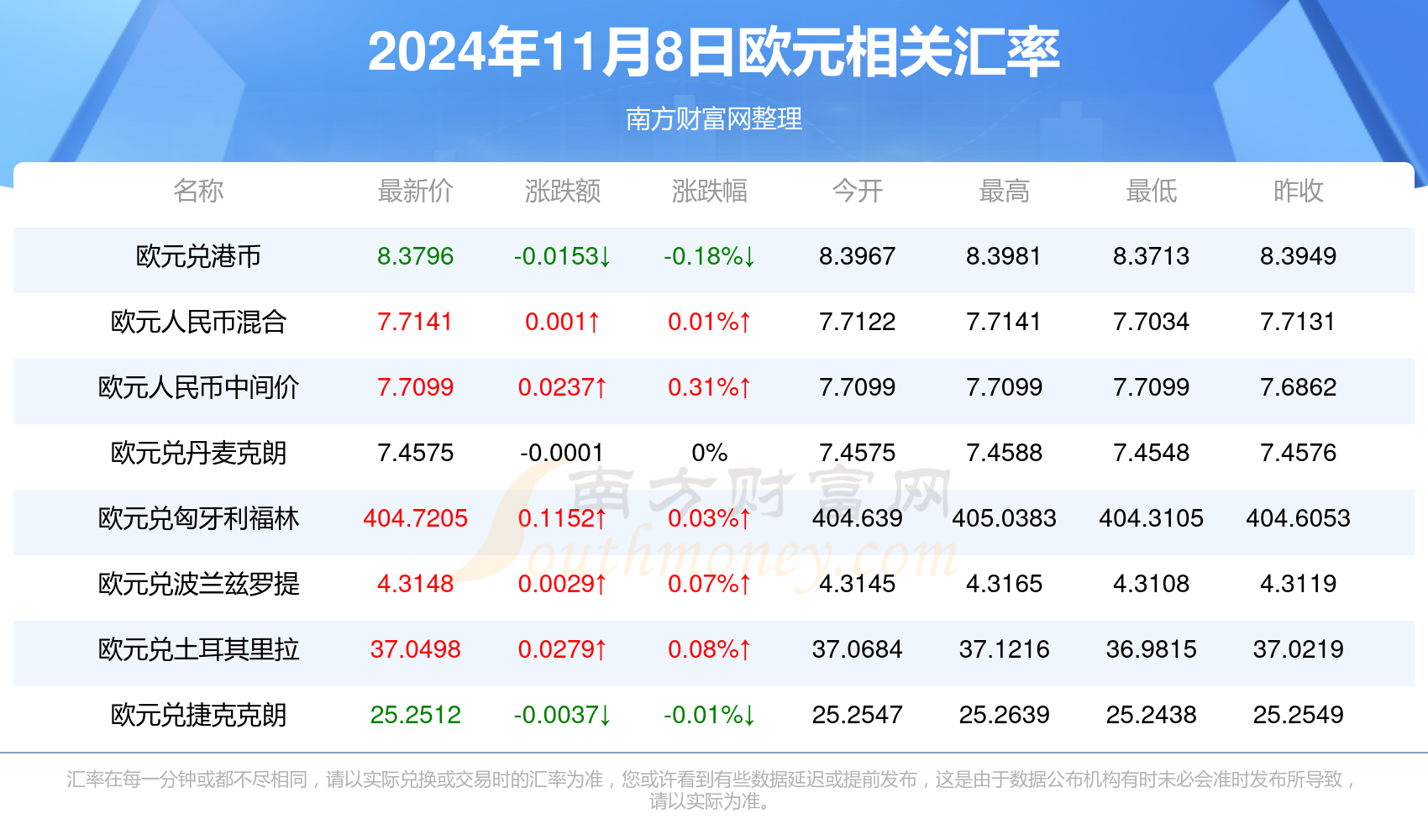 近30天欧元汇率表及市场分析概览