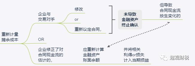 数据资产计量的探索与实践之路