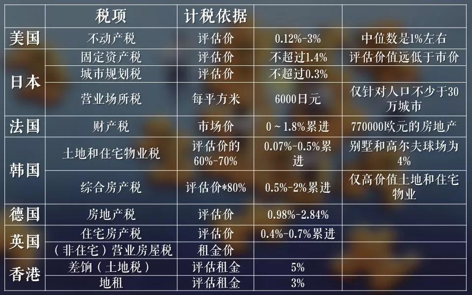 房地产增值税预征率计税依据详解