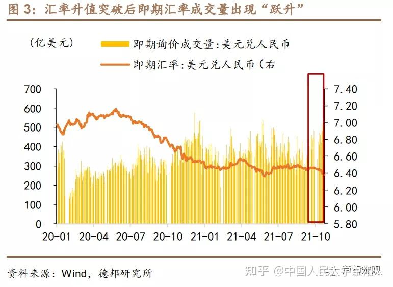 汇率超调的原因与过程深度解析