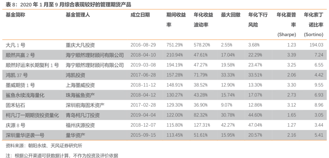 九月新发基金一览表解读，最新数据与趋势分析