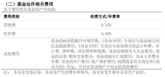 基金管理费0.15%，意义、影响及行业深度探讨