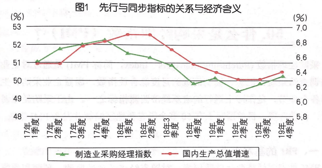 宏观经济环境指标深度解析