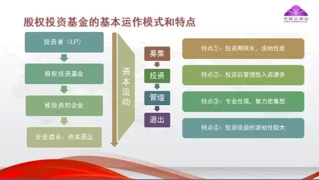 私募股权基金深度解析与探讨，种类、特点、运作机制全解析