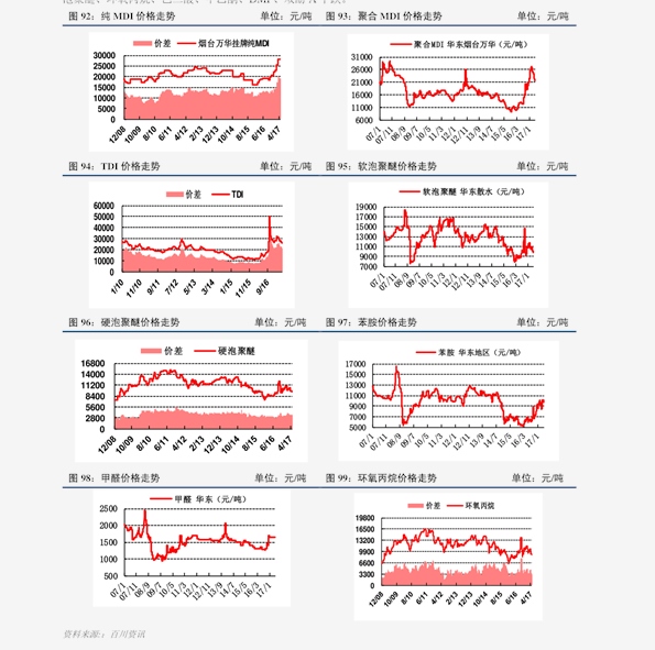 基本金属价格行情解析