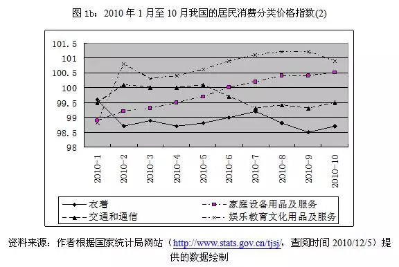 通胀与通缩成因解析及应对策略探讨