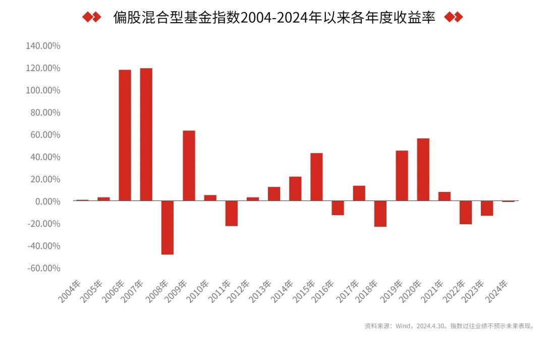 基金亏损时是否应赎回？理性分析与明智决策选择