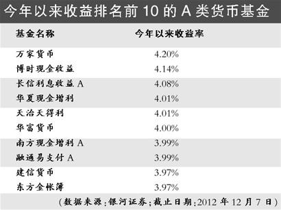 支付宝货币基金排行前十名详解与深度解析