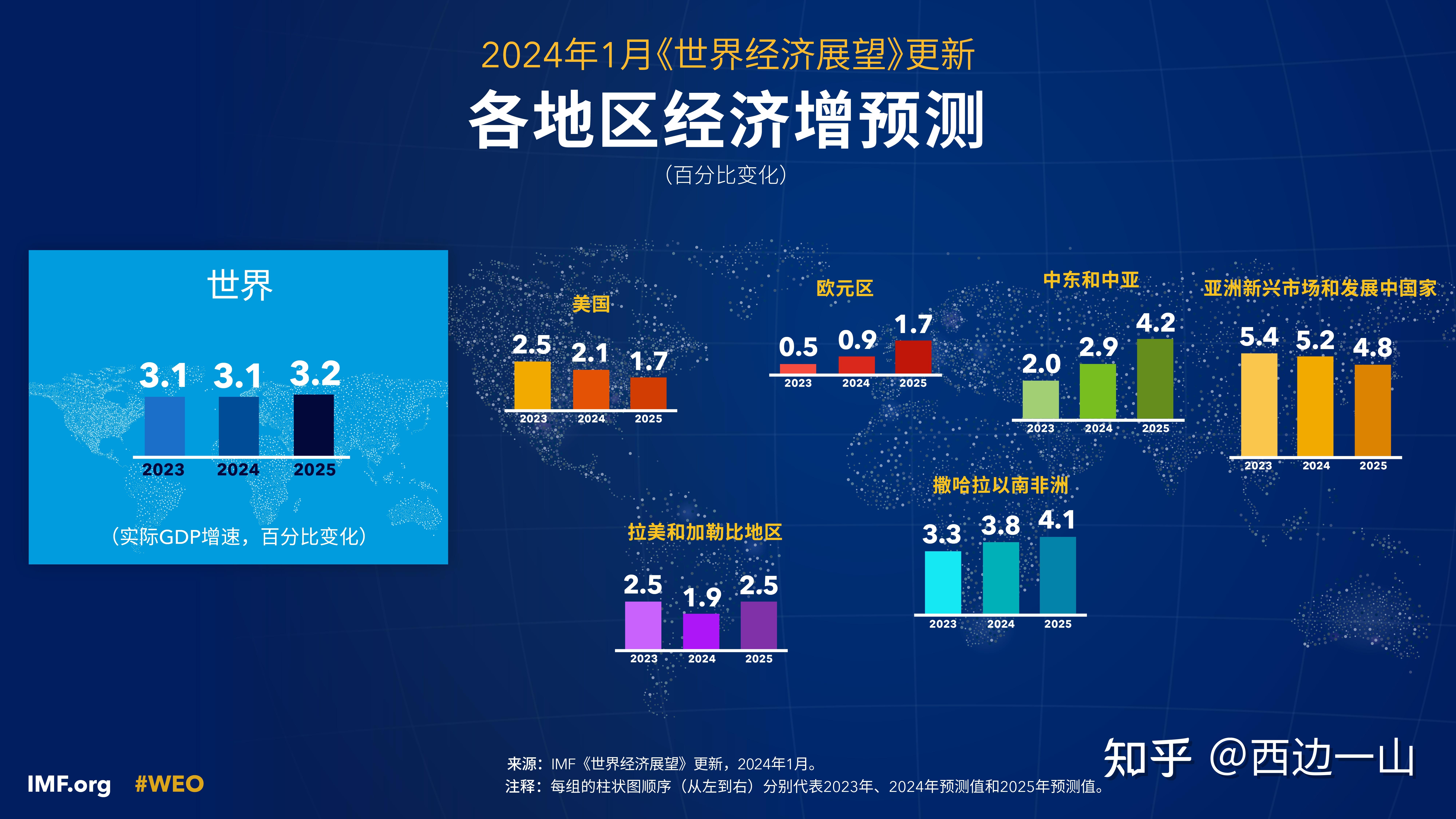 全球经济展望，未来机遇与挑战展望（聚焦至2024年）