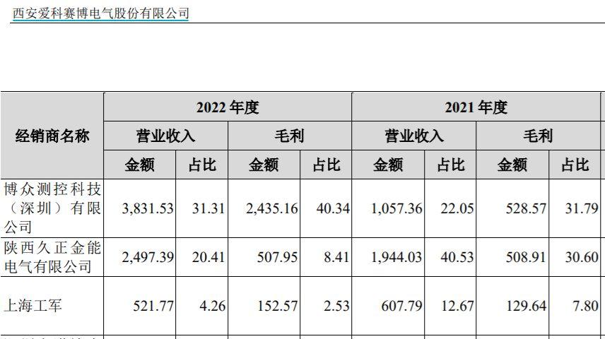 房地产销售个人简历，走向职业成功的道路之旅