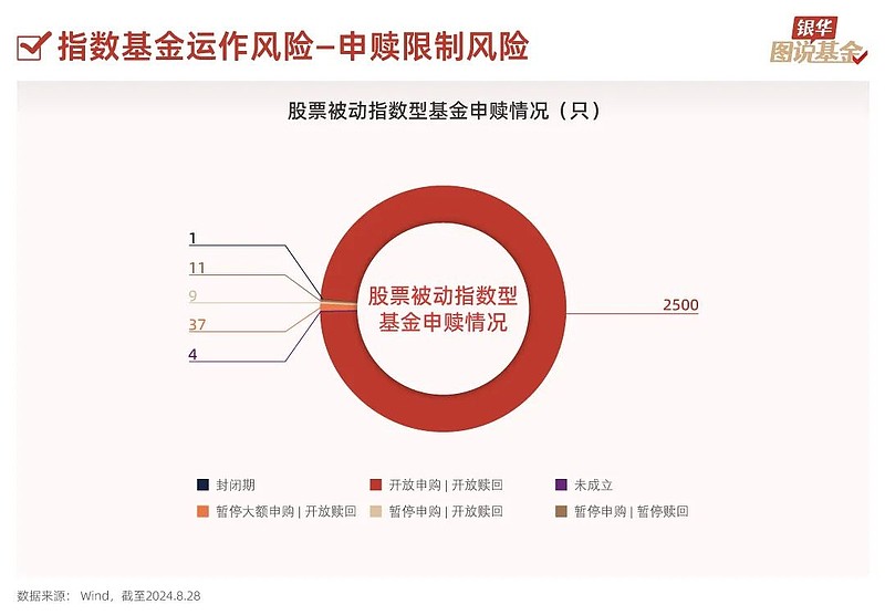 基金防控风险存在的问题深度探究