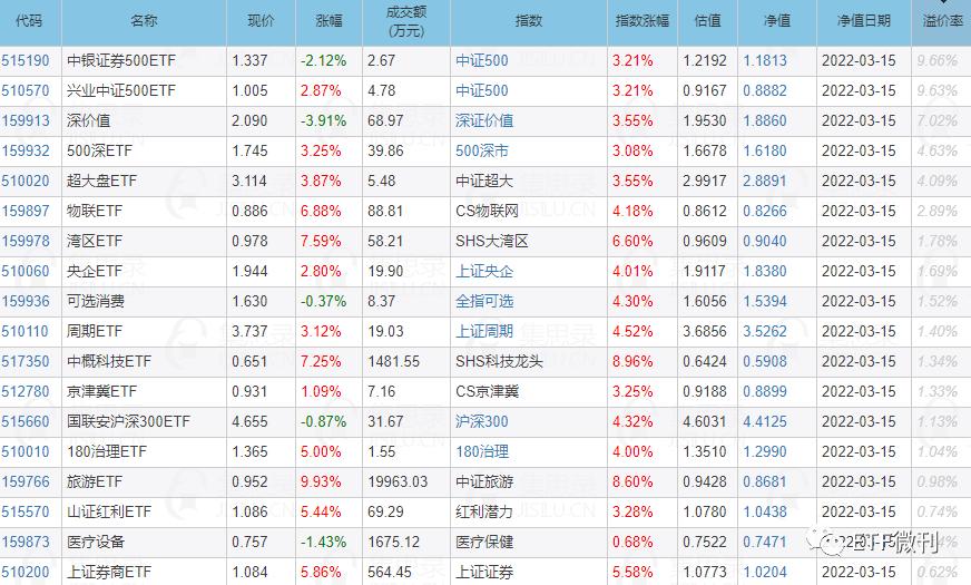 ETF溢价率的正常范围解析与探讨