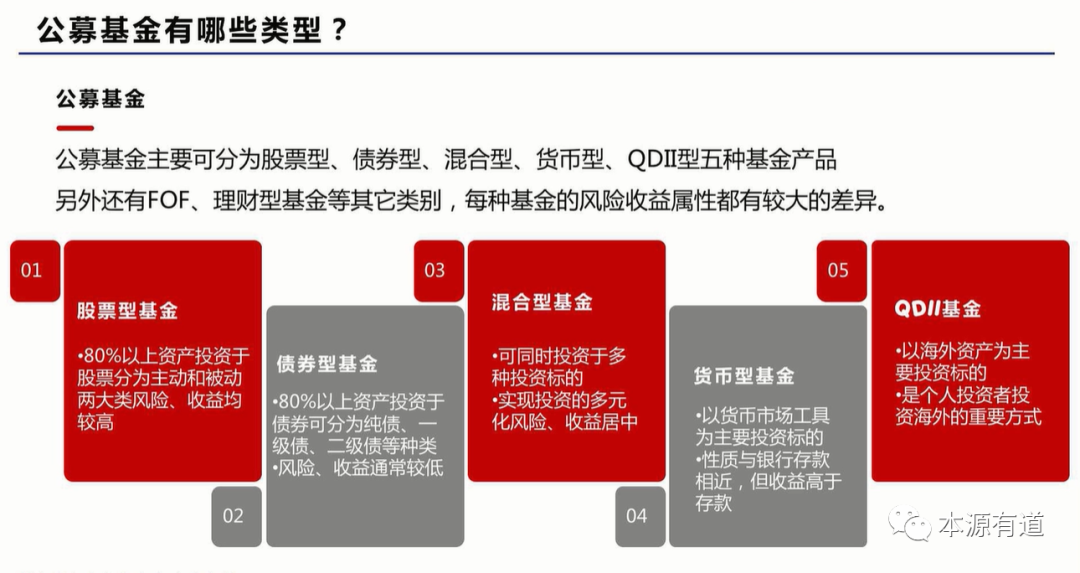 公募基金的特征，多元化投资、专业管理、高度透明及市场导向性解析