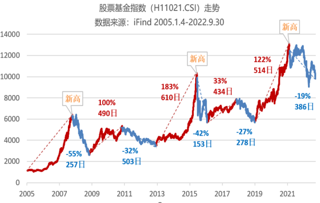 新基金市场趋势分析，发行价稳定性、投资策略与风险管理探讨