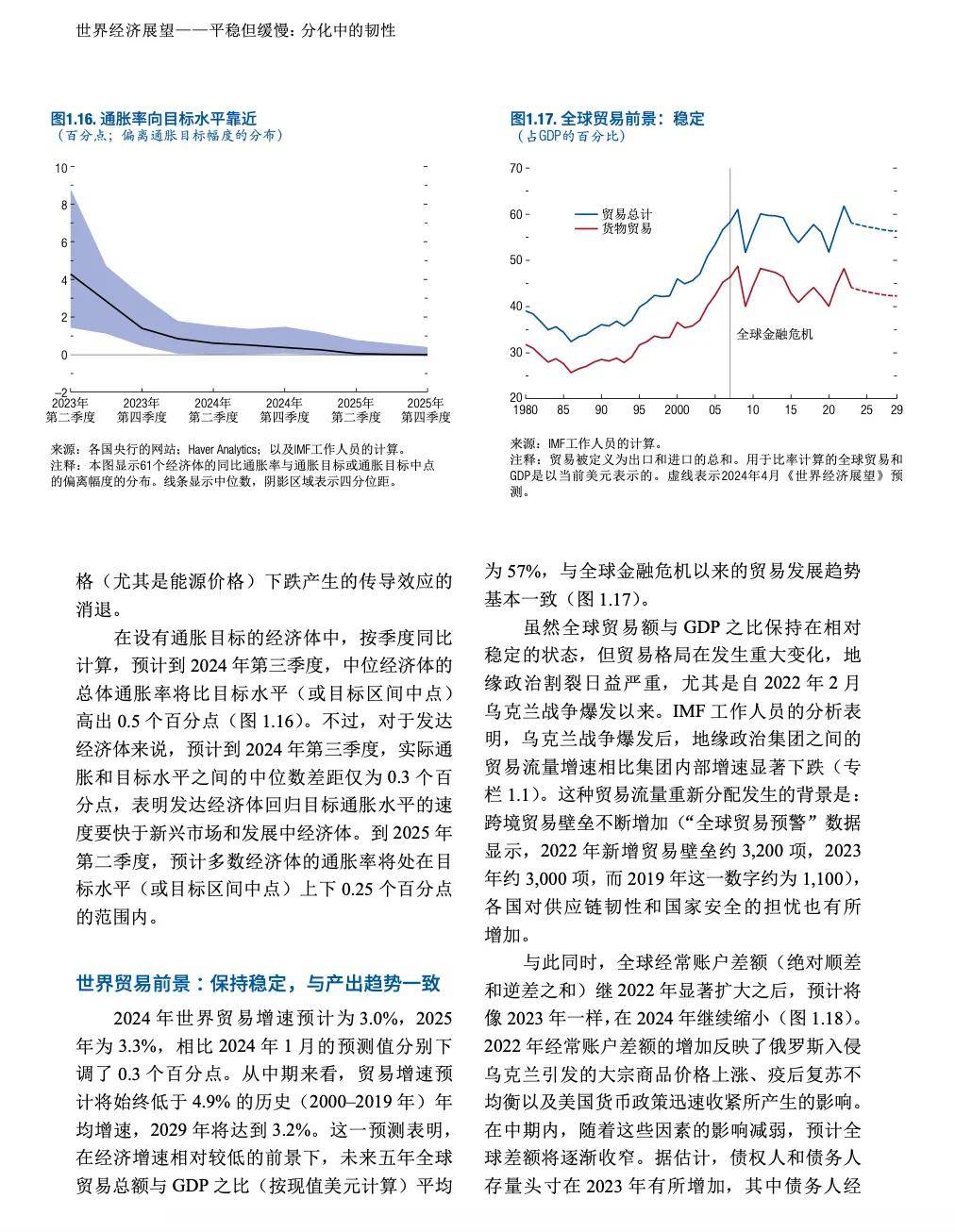 全球经济展望2024，挑战与机遇交织前行