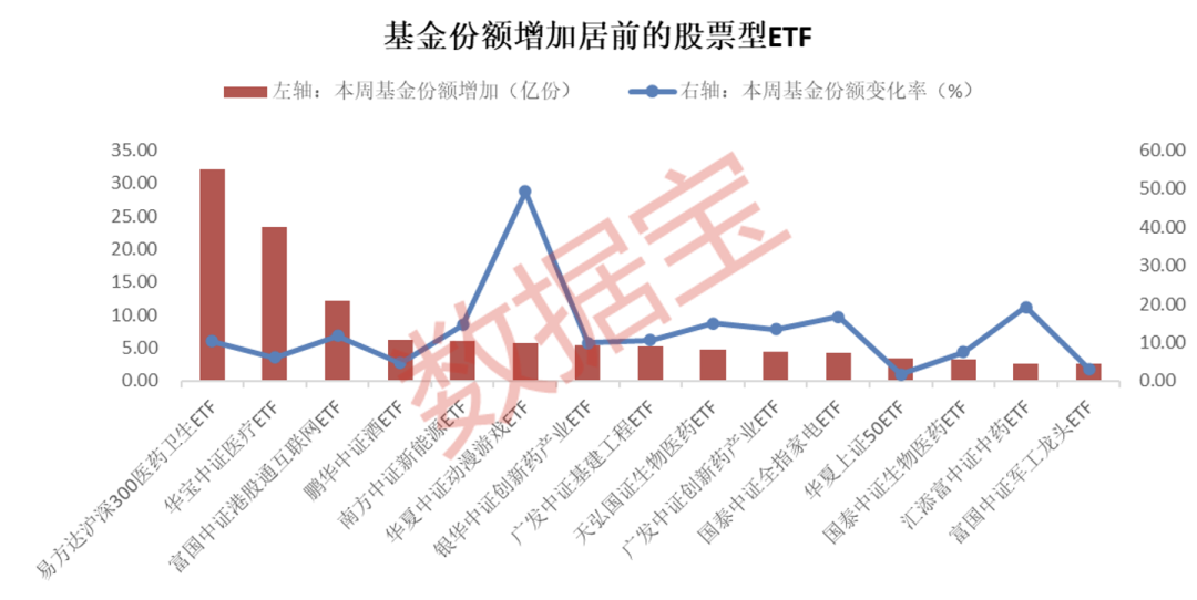 指数型ETF基金简介