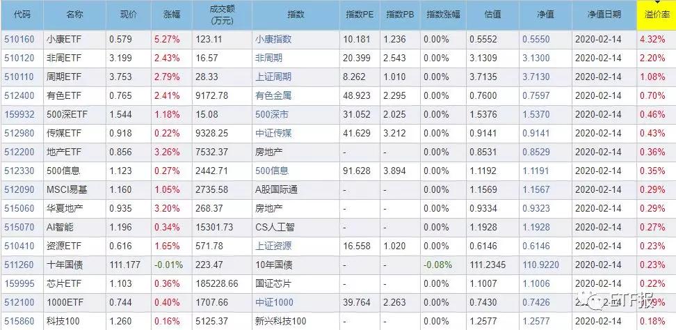 ETF投资策略详解，从入门到精通指南