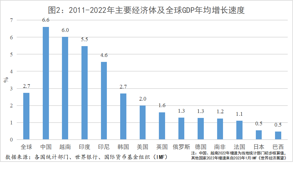 我国经济增速放缓下的机遇与挑战分析