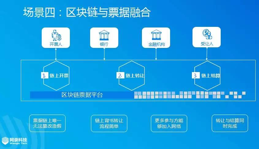 区块链金融重塑行业未来，应用案例探析